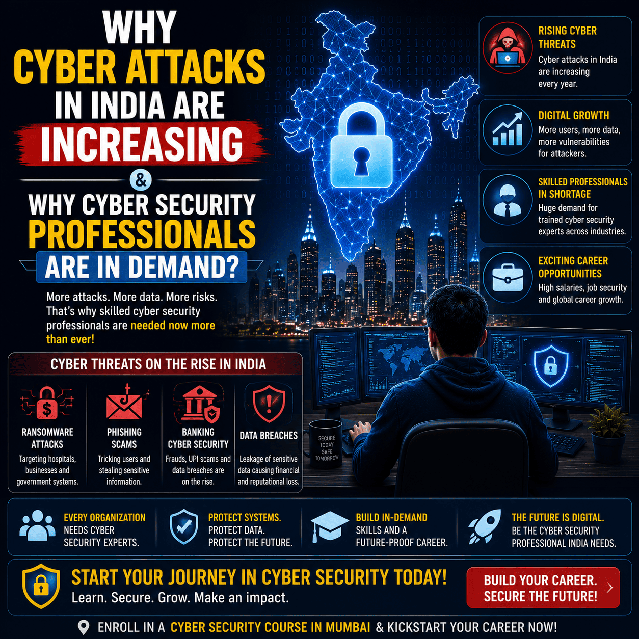 Why Cyber Attacks in India Are Increasing & Why Cyber Security Professionals Are in Demand?